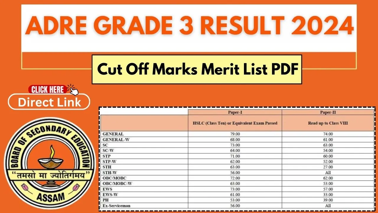 AP TET Result 2024, Release Date Out, check Marks and Score Card aptet